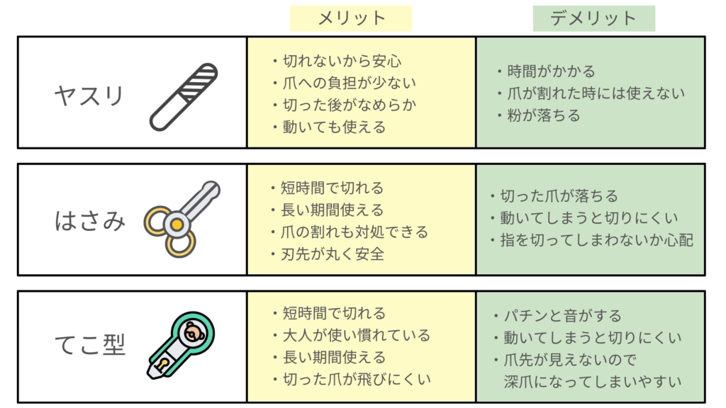 爪切り比較表